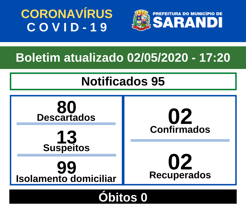 BOLETIM OFICIAL CORONAVÍRUS (02/05/2020) - 17h20